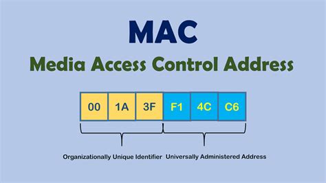 Image result for Mac Address Look Like