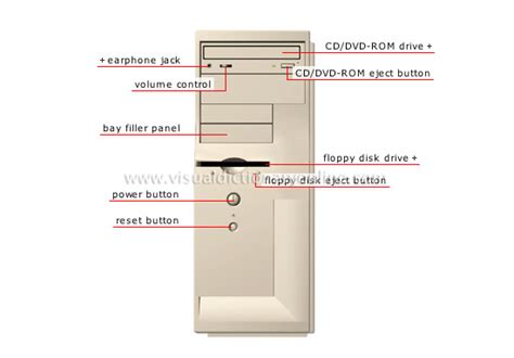 Image result for Identifying Tower Computer Parts