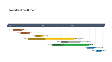 Toradh íomhá ar Gantt Chart Microsoft Office
