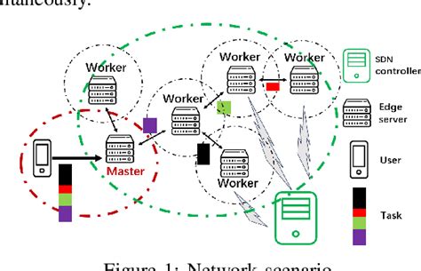 Distributed Processing Framework Logo に対する画像結果