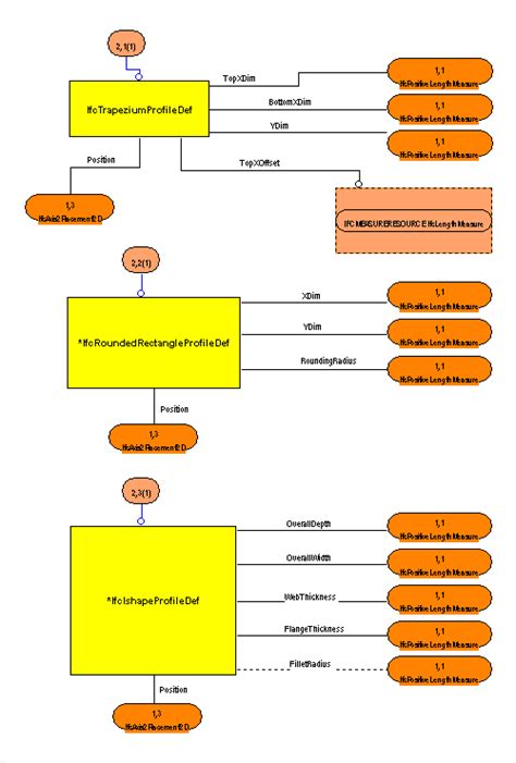 Image result for Description of Diagram