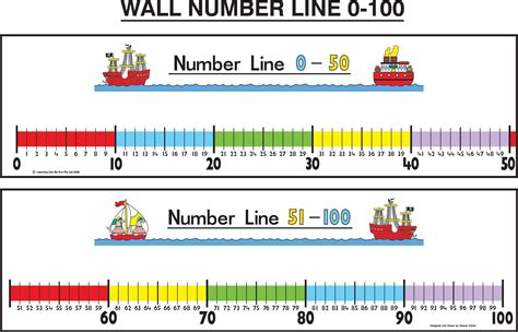 Image result for Number Line 100 to 1000