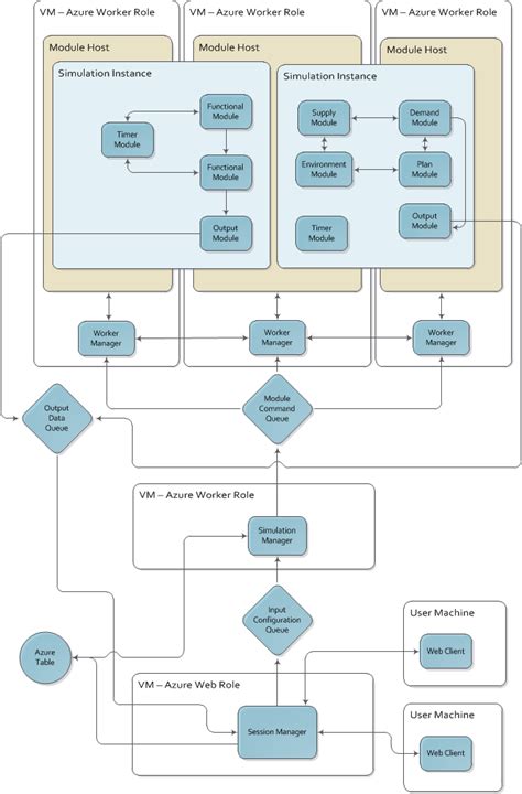 Image result for Siemens Block Diagram
