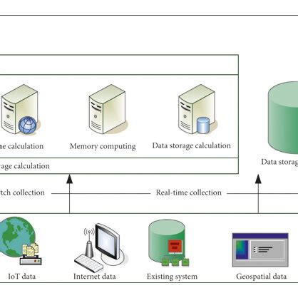 Image result for Application Diagram in Big Data