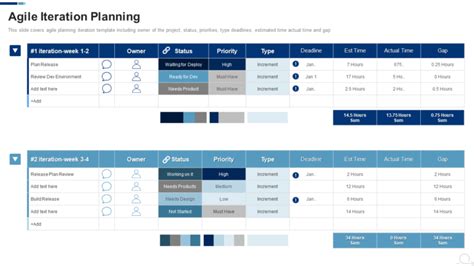 Image result for Agile Project Plan Example