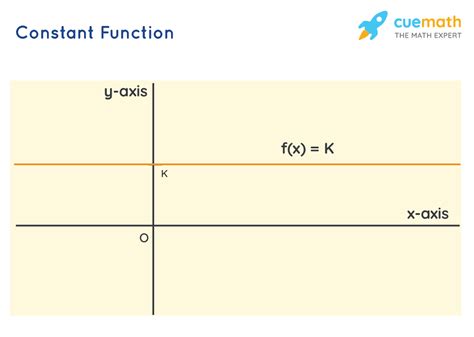 Toradh íomhá ar Constant Graph Examples