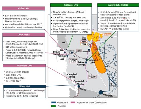 Image result for Shell LNG Canada Map
