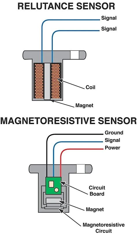 Toradh íomhá ar What Is a Speed Sensor Circuit in Car