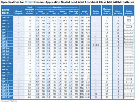 Image result for battery type chart