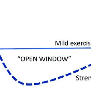 Image result for Open Window Method Image