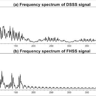 Afbeeldingsresultaten voor Dsss Transmitter and Receiver Block Diagram