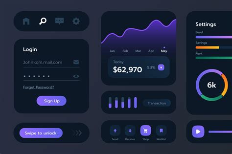 Image result for UI Design Model