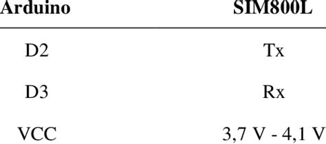 Image result for Load Cell Sensor VRS GSM Module and Arduino Uno