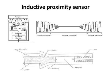Toradh íomhá ar Inside an Inductive Proximity Sensor