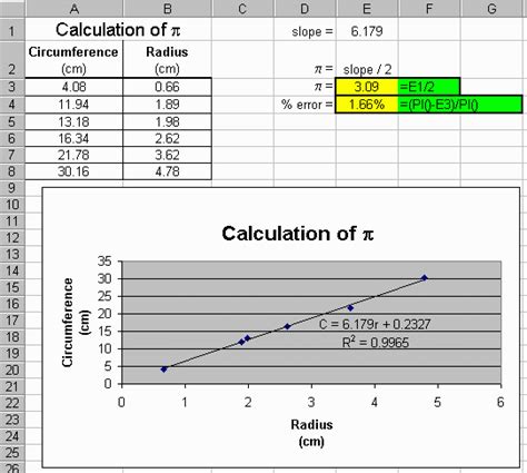 Excel Formula for Cell Graph に対する画像結果