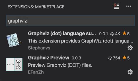 Image result for Graphviz ERD Diagrams