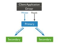 Toradh íomhá ar SQL Server MongoDB