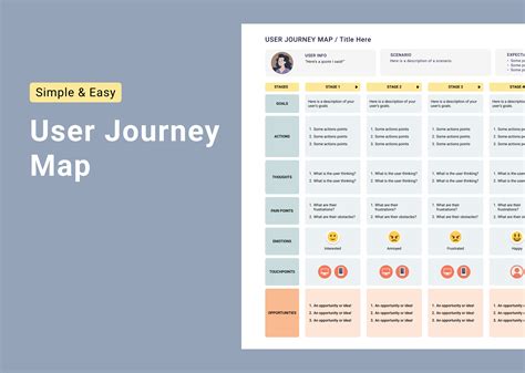 تصویر کا نتیجہ برائے Journey Map Java