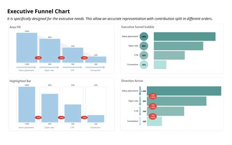 Image result for Funnel Chart by Power Viz