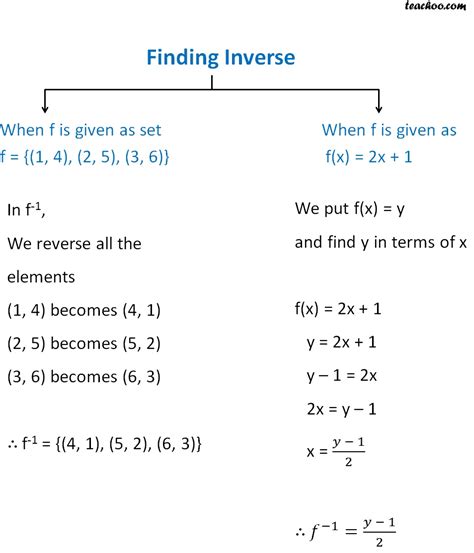 How to Do Inverse Functions에 대한 이미지 결과