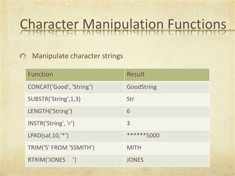 Image result for All Character Functions