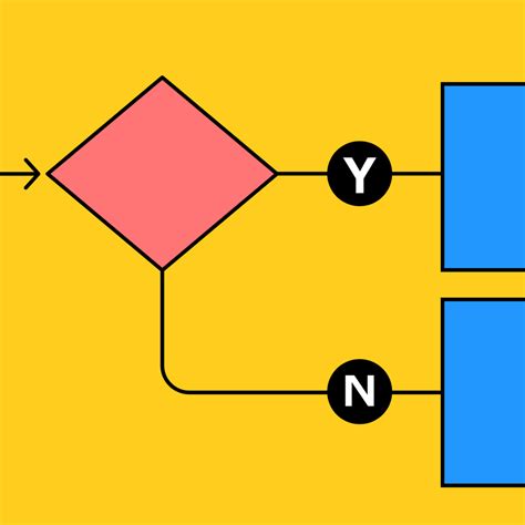 Example of Website Flowchart के लिए छवि परिणाम