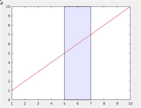 Image result for MATLAB Area Plot
