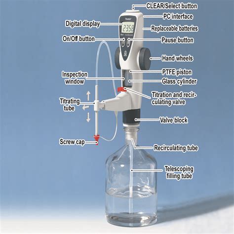 Image result for Titrette Tutorial with Software