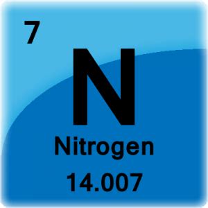 Image result for Nitrogen Gas Detector Arduino