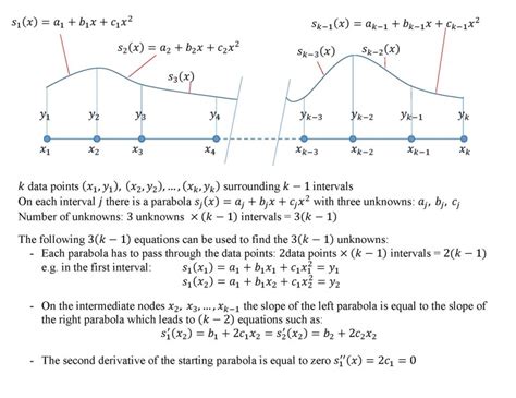 Interpolation Function for Quadratic Element に対する画像結果