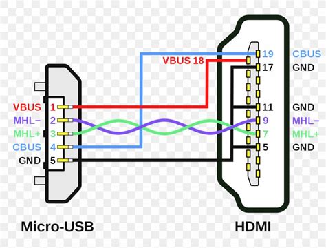 Toradh íomhá ar USB Schema