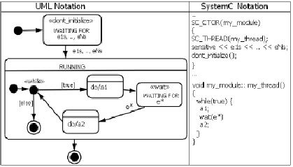 Image result for UML Thread Diagram