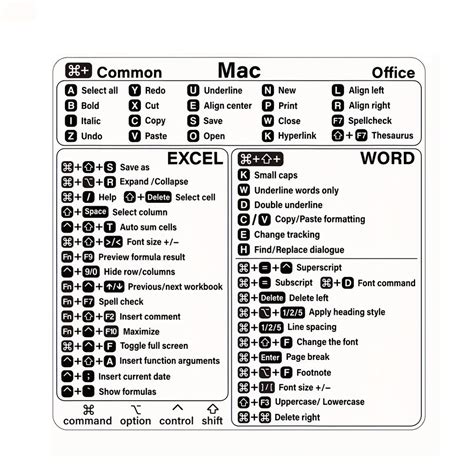 Toradh íomhá ar Excel Keyboard Shortcuts Mac