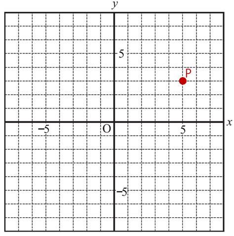 Xy Plotter Co Ordinates に対する画像結果
