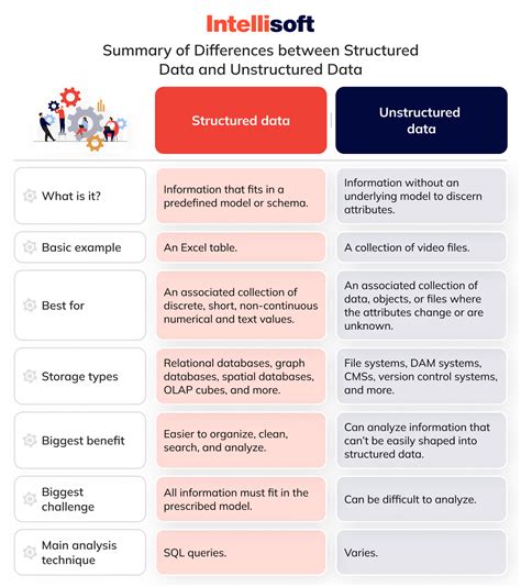 Image result for What Is a Structured Data Type