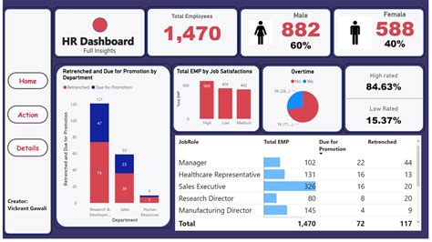Image result for HR Dashboard Examples