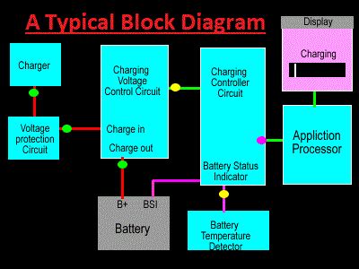 Draw a Block Diagram of a Cell Phone కోసం చిత్ర ఫలితం