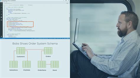 Tables Node in SQL Sever に対する画像結果