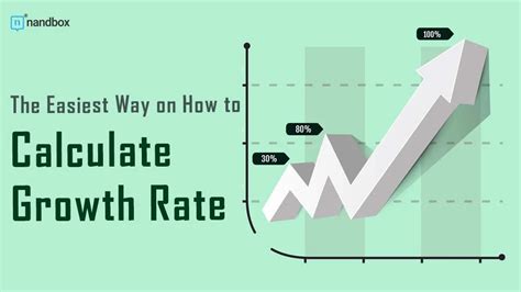 Image result for How to Calculate Growth Rate