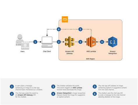 Afbeeldingsresultaten voor Chatbot Architecture NPL Diagram