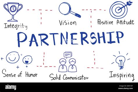 Partnership に対する画像結果