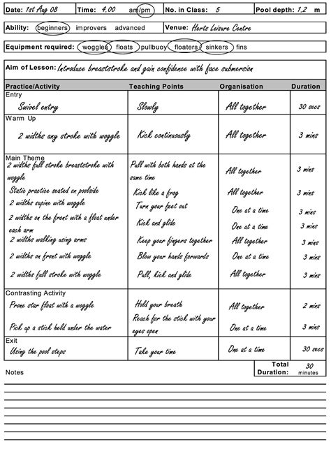 Basic Swimming Lesson에 대한 이미지 결과
