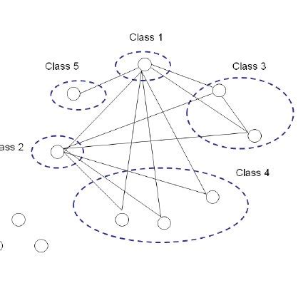Image result for Nested Graph Dominator