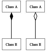 Afbeeldingsresultaten voor Composition in Class Diagram