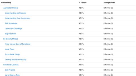 Toradh íomhá ar Table TreeView