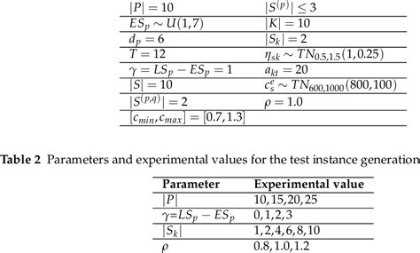 Instance of a Struct に対する画像結果