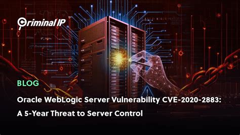Image result for Oracle WebLogic Vulnerability