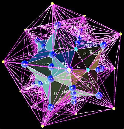 Image result for Graph in Geometry