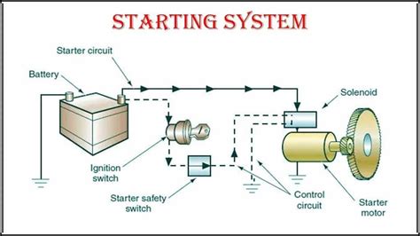 Image result for Car Starting System Diagram