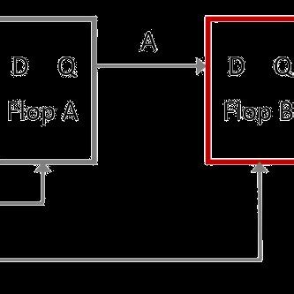 Image result for CDC Wheel Diagram